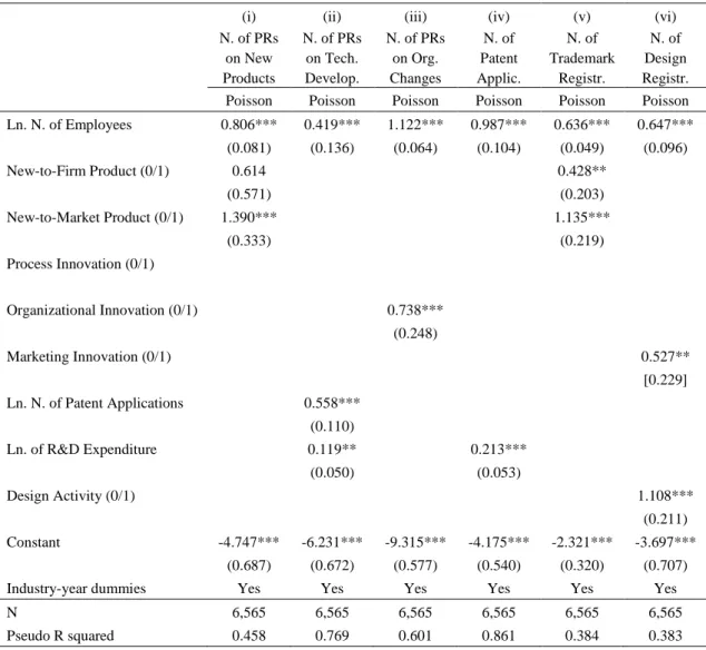 Table 4. Relationship between LBIO indicators and indicators of the innovation survey 