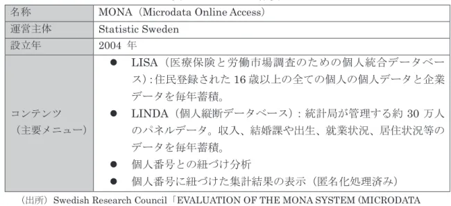 表 3-2  MONA の概要  名称 MONA （ Microdata Online Access ）