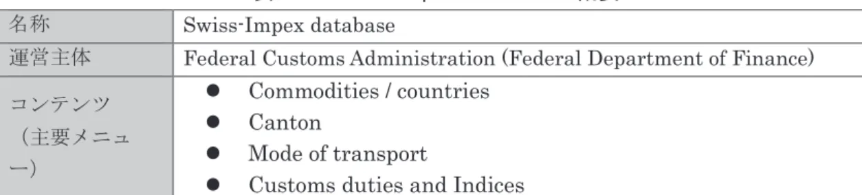 表  3-4  Swiss-Impex database の概要 