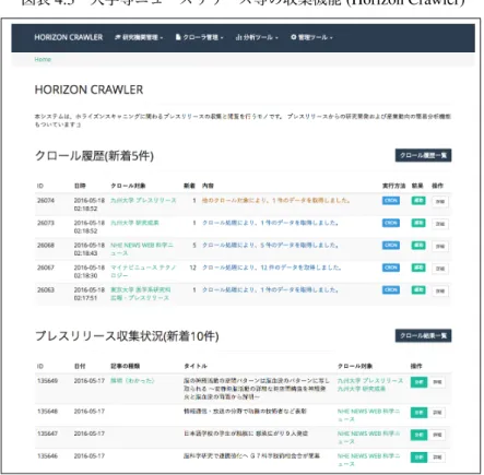 図表 4.3 大学等ニュースリリース等の収集機能 (Horizon Crawler) 行っている。 前述のとおり、これらは基本的に収集してきたデータに対して既存手法をそのまま、若しくは組み 合わせて適用しているもので、新たな手法自体を提案・開発しているものではない。 今後注目される技術としてはデータからの変化点・異常検出が挙げられる。 4.1.3 情報の圧縮・可視化 収集・蓄積された（アクティブを含む）情報や分析結果の圧縮・可視化については、分析者が定型 かつ繁雑な作業を迂回して仮説生成などの分析作業に集中