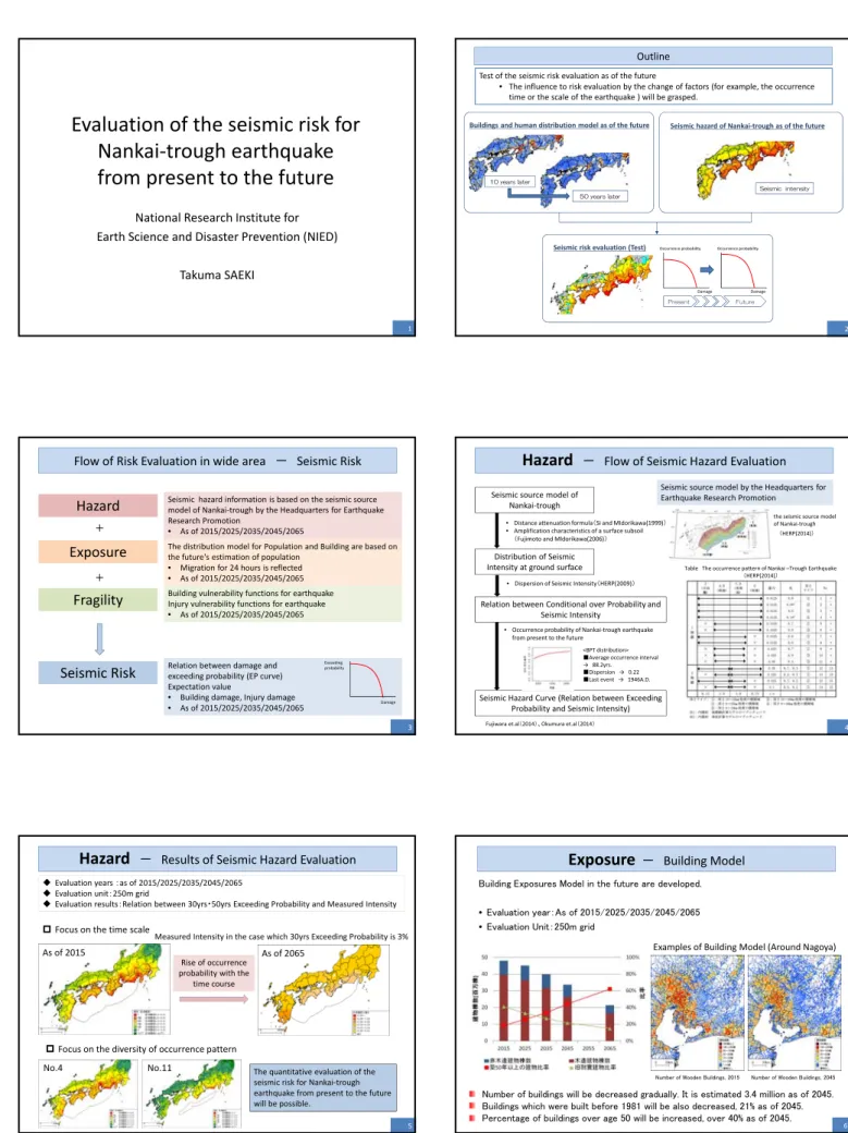 Table The occurrence pattern of Nankai –Trough Earthquake