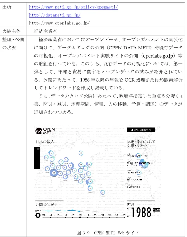 図 3-9  OPEN METI Web サイト 
