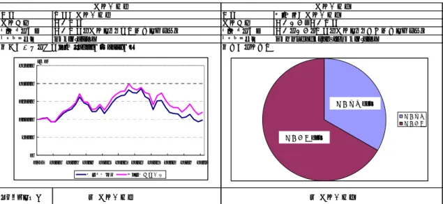 図 1：回答者に示した前提条件と選択機会の例  パネル A：  回答者に示した前提条件  日本国内株式 ◆次の「最近の金融市場の動向」を参考にして、株式型投資信託Aかバランス型投資信託Bのどちらで積立投資を行いたいか選択してください。あなたの条件にあわない投資信託もありますが、そのなかでもどちらか好ましい方を選択してください。 ◆老後の生活費などに備えるため、毎月2～3万円（年間24～36万円）を非常に長期間（20年以上）積み立てることを考えてください。過去30年間における最大の年間下落率-41%※最近の金