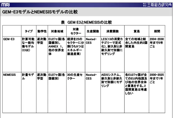 表 表