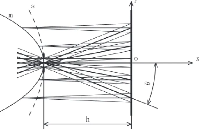 Fig. 2  Schematic drawing of HOE focusing parallel rays on a point.