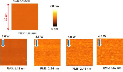 図 2-2-3  薄ガラス上 a-Si 膜に対する BLDA 後の AFM 像  （表面平坦性） 
