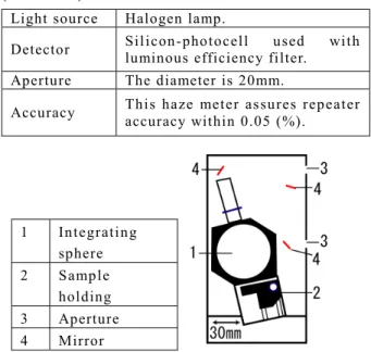 Fig. 4   Appearance of integrating sphere  unit (JASCO IAN-470), (a).Measurements of  total transmittance spectra, (b).Measurements  of light scattering in transmittance spectra