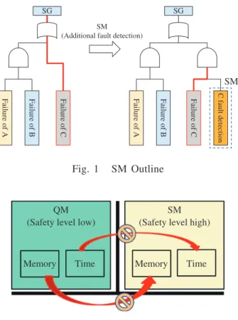 Fig. 3   Dual core lock step microcomputer system