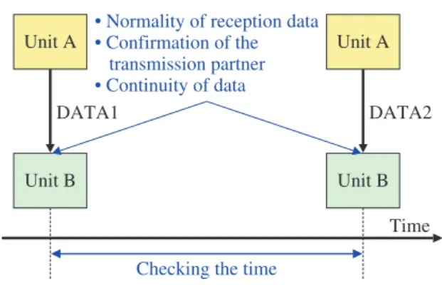 Fig. 7   Partitioning of RAM