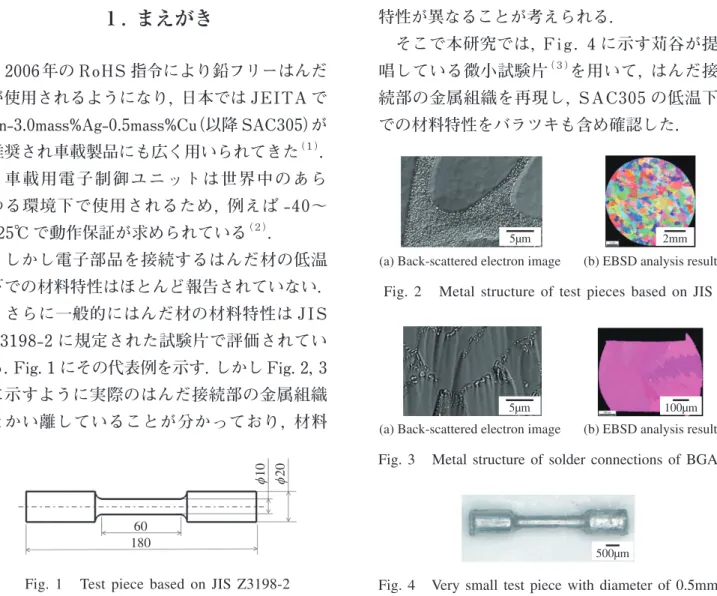 Fig. 2   Metal structure of test pieces based on JIS