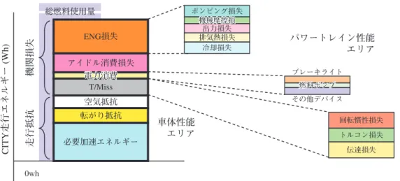 Fig. 2   Current CO 2  relative regulation
