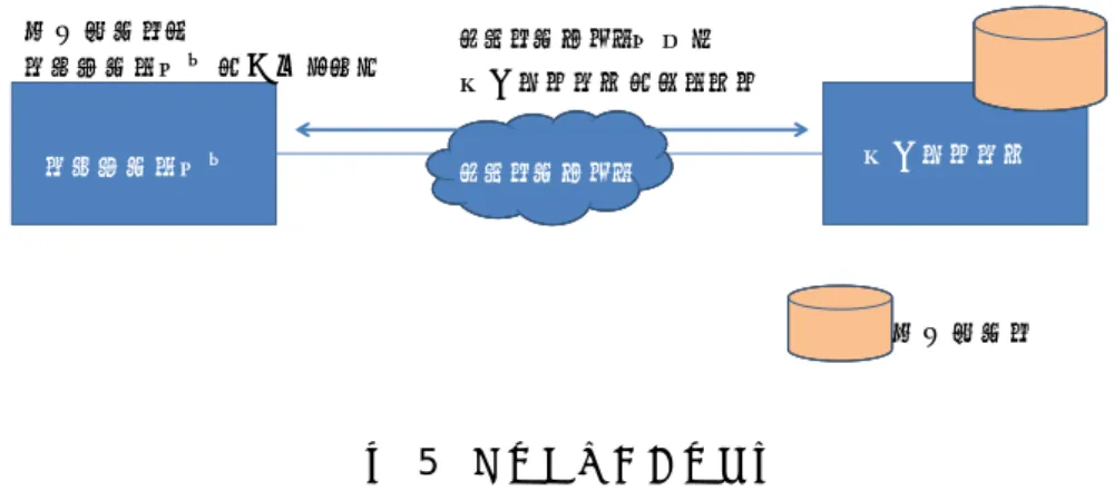 図  5  シンクライアント型  テレワークの方法に関するこうした違いは、おもに「技術」に関する対策に影響 します。これ以後の説明部分に対象となるパターンを明示していますので、自社で 行うテレワークの方法に応じて参考としてください。特に対象を明示していない場 合、すべてのパターンが対象となります。    （自社にふさわしいテレワークの方式の検討） テレワークの方式は上述のとおり、大きく３種類のパターンに分類されます。さ らに、私物端末の利用を認めるかどうかでも、実施すべきセキュリティ対策が変わ ってきます。
