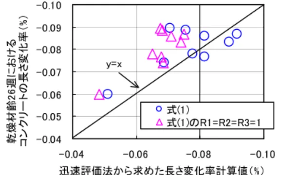 Table 2 Mix proportion for drying shrinkage cracking tests 