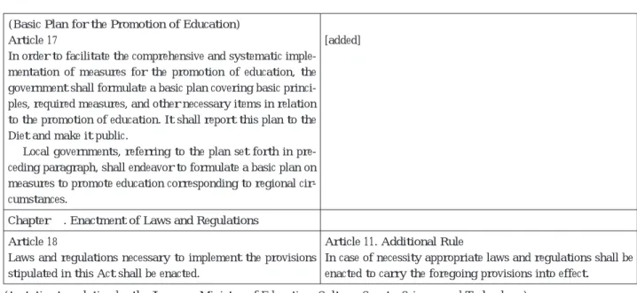 Table ２：Standard annual teaching hours (45 minutes) in primary schools in Japan are as follows (effective from 1 st April, 2002)：