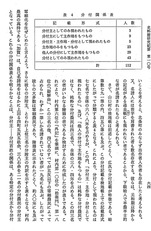 表 4 分 付 閑 ′ 係 表 記 載 形 式 史 料 館 研 究 紀 要 第 一 〇 号39523調43分付主 としてのみ現われたもの分付主にして主作地をもつもの分付主 ･主作地 ･分付として現われたもの主作地のみをもつもの他人の分村にして主作地をもつ もの分付 としてのみ現われたもの 六 四いことを考えると'北条町のみならず出作者入作者も存在し た と 考 え ら れ る ｡又'名請人には苗字を肩書された者も数名存在する｡彼らは'元和期以降から(13)の記述がある過去帳にも現われない者であることから'下