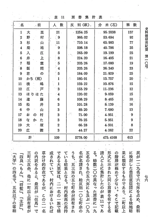 表 1 1 肩 書 集 計 表