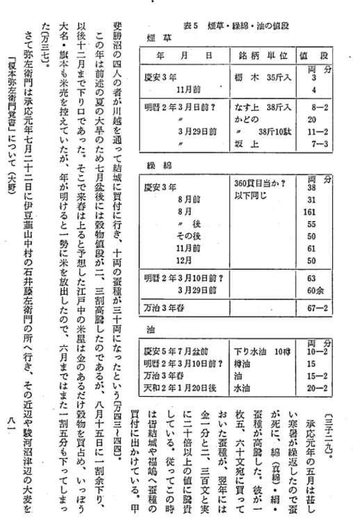 表 5 煙草 ･練絹 ･油の値段 年 月 日 銘 柄 単 位 値 段慶安3年11月前 栃木3 5 斤 入 両 分 3 明暦 2 年 3′′3〟 月 目前 7月29目前 なす上 3 8 4斤入 8 ‑2か どの〝38斤10駄2l0