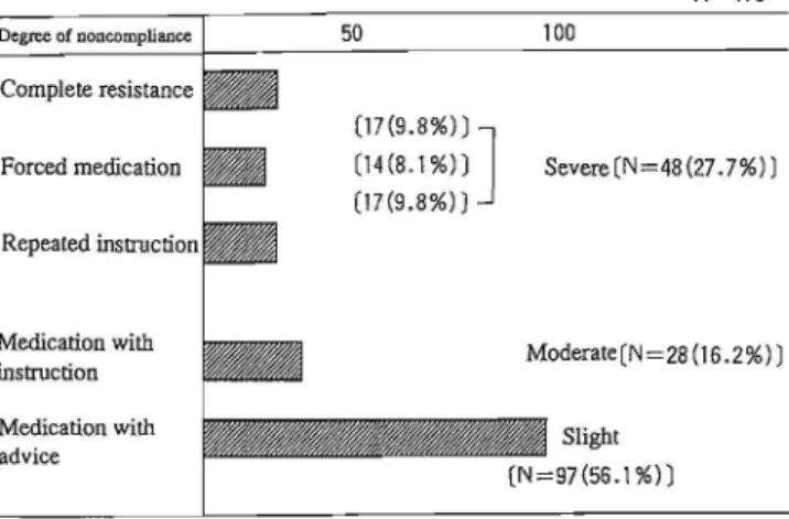 Table 2 Ittms in the second and third investigations Hospital Name Sex Age Ward Diagnosis Mental state Duration of morbidity Term of admission State of drug compliance 1. Noncompliant The degree of drug noncompliance l) complete resistance 2) forced medica