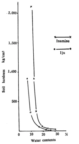 Fig. 4 shows the capillary water rise of Niibi is rapid.