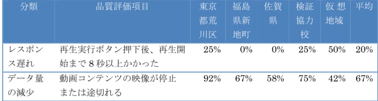表 3-24 リバースプロキシの仕様変更 