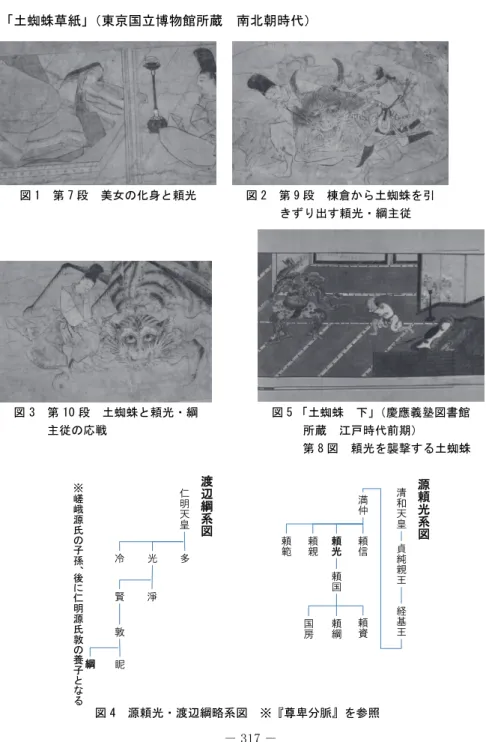 図 1  第 7 段  美女の化身と頼光  図 2  第 9 段  棟倉から土蜘蛛を引 きずり出す頼光・綱主従  図 3  第 10 段  土蜘蛛と頼光・綱 主従の応戦  図 5 「土蜘蛛  下」（慶應義塾図書館所蔵  江戸時代前期）  第 8 図  頼光を襲撃する土蜘蛛 図 4  源頼光・渡辺綱略系図  ※『尊卑分脈』を参照 「土蜘蛛草紙」（東京国立博物館所蔵  南北朝時代）  清和天皇貞純親王経基王満仲頼信頼光頼親頼範頼国頼綱頼資国房 源頼光系図渡辺綱系図仁明天皇多光冷淨賢敦眤綱※嵯峨源氏の子孫、後に仁