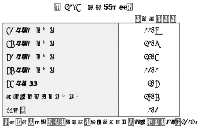 表 21-6  就労希望年齢  （単位：％）  60 歳ぐらいまで  11.8  65 歳ぐらいまで  21.4  70 歳ぐらいまで  23.6  75 歳ぐらいまで  10.1  76 歳以上  2.7  働けるうちはいつまでも  29.5  無回答  1.0  資料：内閣府「高齢者の地域社会への参加に関する意識調査」（2013 年）  注：全国の 60 歳以上の男女が対象（有効回収数 1,999 人）。設問は「あなた は、何歳ごろまで仕事をしたいですか」。  これによると、 「働けるうちはいつまでも」