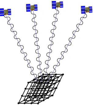 図 1-4-3  基線ベクトルの候補（多重解）  1-4-3  慣性航法複合技術  前項に記載した RTK-GPS 測位技術を用いることで、中低速移動体に適用できる高精度測位 が可能となるが、この技術は GPS 衛星が 4 基以上可視できるような上空視界の良好な場所で 使用することが前提となる。よって、山間部の谷間など上空視界が良好でない場所では移動体 には適用できない。（図 1-4-4）  図 1-4-4  建設現場の GPS 測位環境  上記の問題を解決するために、本仕様書では移動体の 3 次元位置・姿