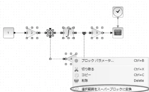 図 スーパーブロックへの変換 図 に示すように，スーパーブロックに変換される。 図 スーパーブロック スーパーブロックをマウス左ダブルクリックすると，中のモデルを見ることができる。元の全 体像に戻るためには，ウインドウの背景部分をマウス右クリックすると図 のように現れるメ ニューから「親ダイアグラムを表示」を選べばよい。