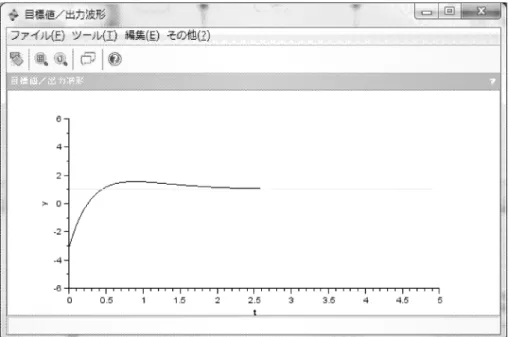 図 型サーボ系の単位ステップ応答
