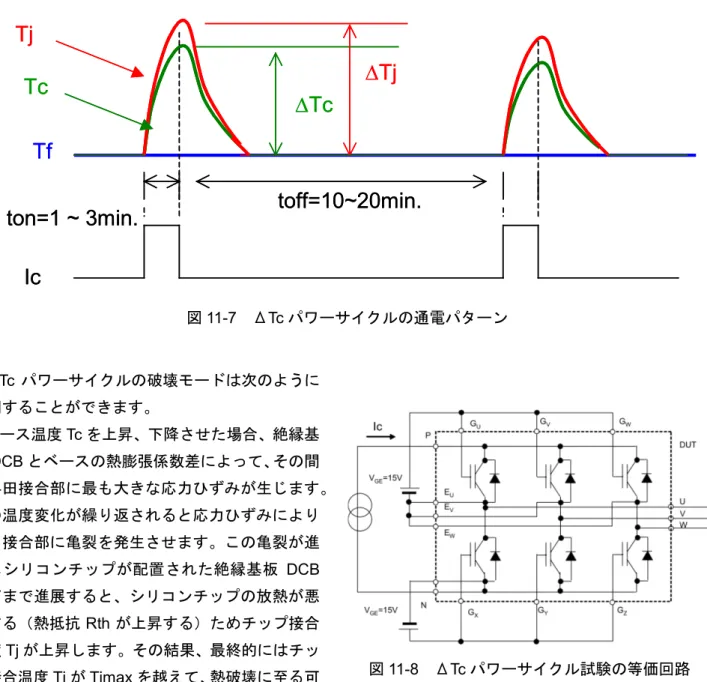 図 11-7  ΔTc パワーサイクルの通電パターン 