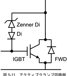 図 5-12  アクティブクランプ回路適用時の波形例 