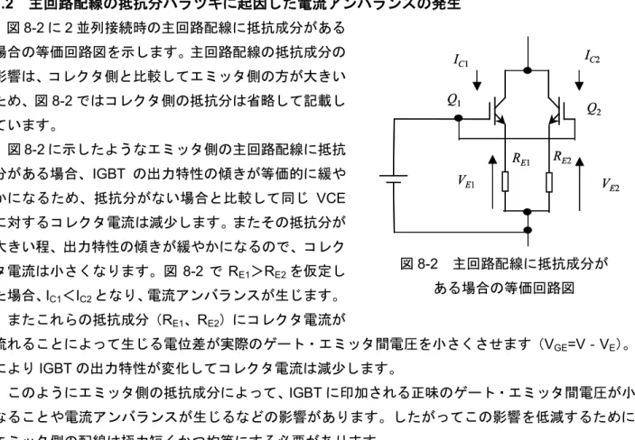 図 8-3  出力特性比較 