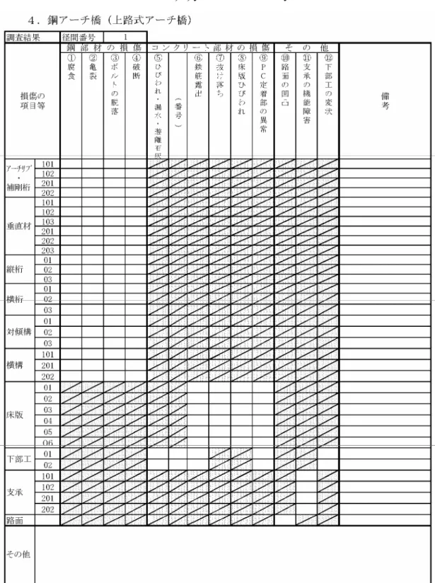 表 1.5.4 点検項目一覧(4/7) 