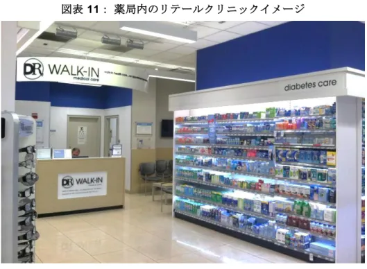 図表 11： 薬局内のリテールクリニックイメージ 