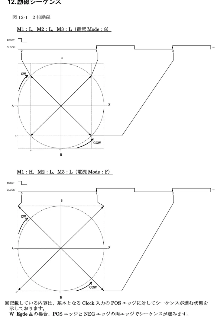 図 12-1  2 相励磁 