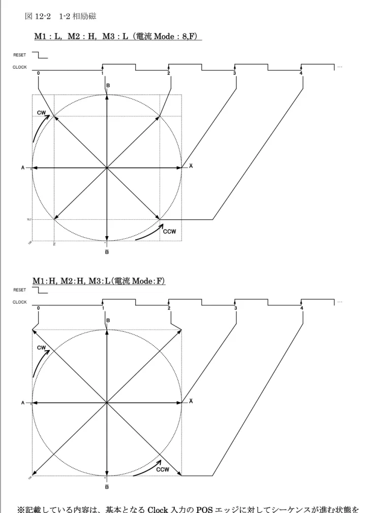 図 12-2  1-2 相励磁 