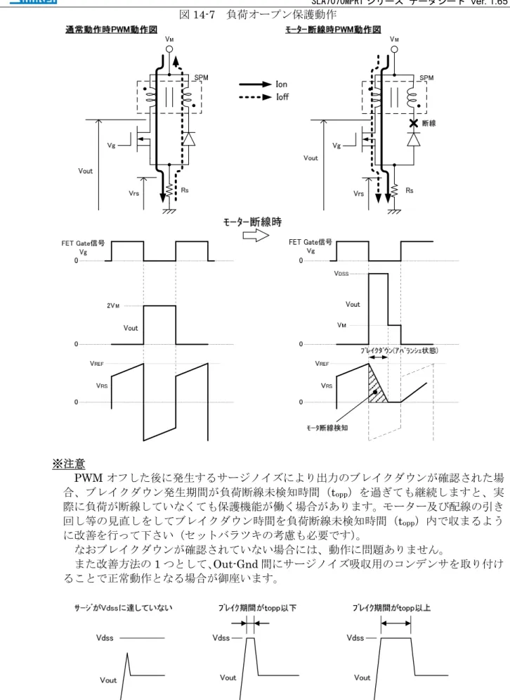 図 14-7  負荷オープン保護動作  ※注意  PWM オフした後に発生するサージノイズにより出力のブレイクダウンが確認された場 合、ブレイクダウン発生期間が負荷断線未検知時間（t opp ）を過ぎても継続しますと、実 際に負荷が断線していなくても保護機能が働く場合があります。モーター及び配線の引き 回し等の見直しをしてブレイクダウン時間を負荷断線未検知時間（t opp ）内で収まるよう に改善を行って下さい（セットバラツキの考慮も必要です） 。  なおブレイクダウンが確認されていない場合には、動作に問題