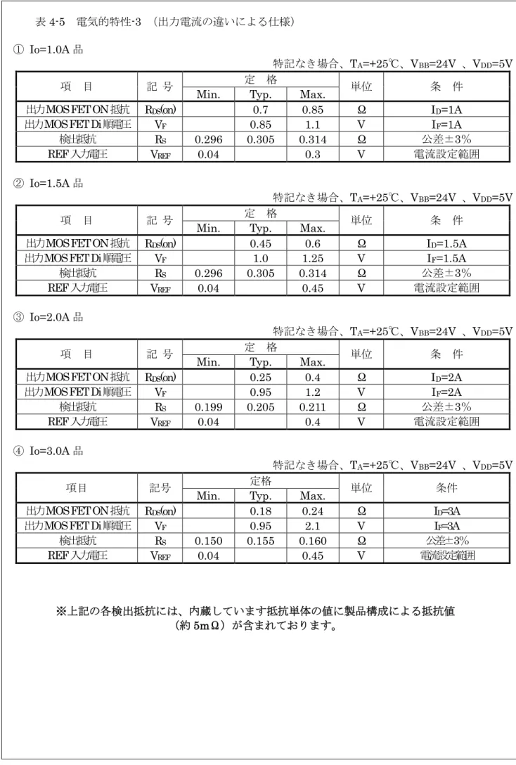 表 4-5  電気的特性-3  （出力電流の違いによる仕様） 