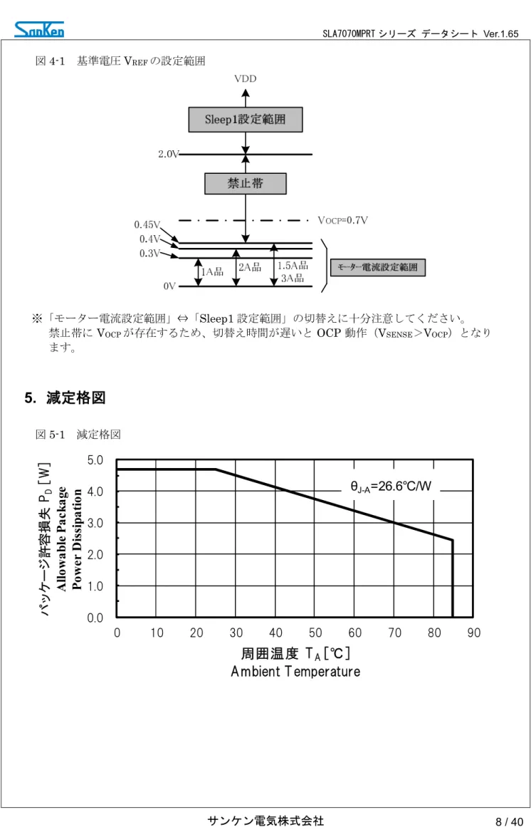 図 4-1  基準電圧 V REF の設定範囲 