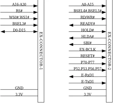 図 4-8 SDI 部 
