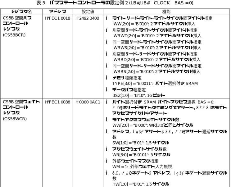 表 5  バスステートコントローラの設定例 2 (LB#,UB#  CLOCK  BAS = 0)  レジスタ名  アドレス  設定値  機能  CS5B 空間バス  コントロール  レジスタ  (CS5BBCR)  H'FEC1 0018  H'2492 3400   ライト-リード/ライト-ライトサイクル間アイドル指定 IWW[2:0] = "B'010": 2 アイドルサイクル挿入  別空間リード-ライトサイクル間アイドル指定  IWRWD[2:0] = "B'010