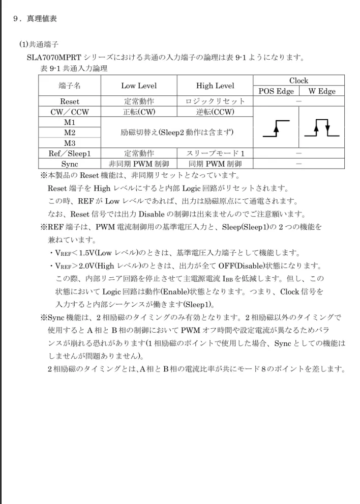 表 9-1 共通入力論理 