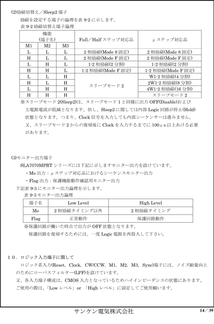 表 9-2 励磁切替え端子論理  機能  (端子名)  M1  M2  M3  Full／Half ステップ対応品  μステップ対応品  L  L  L  2 相励磁(Mode 8 固定)  2 相励磁(Mode 8 固定)  H  L  L  2 相励磁(Mode F 固定)  2 相励磁(Mode F 固定)  L  H  L  1-2 相励磁(2 分割)  1-2 相励磁(2 分割)  H  H  L  1-2 相励磁(Mode F 固定)  1-2 相励磁(Mode F 固定)  L  L  H  