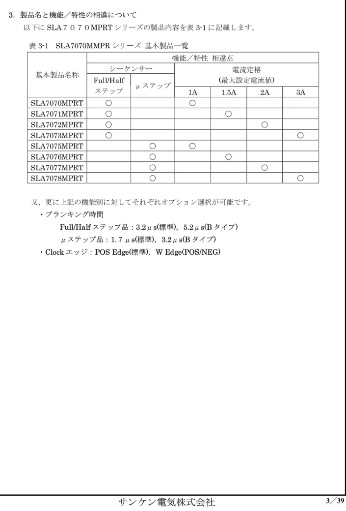表 3-1  SLA7070MMPR シリーズ  基本製品一覧  機能／特性  相違点  シーケンサー  電流定格  (最大設定電流値) 基本製品名称  Full/Half  ステップ  μステップ  1A  1.5A  2A  3A  SLA7070MPRT  ○  ○  SLA7071MPRT  ○  ○  SLA7072MPRT  ○ ○ SLA7073MPRT  ○ ○ SLA7075MPRT  ○  ○  SLA7076MPRT  ○  ○  SLA7077MPRT  ○  ○  SLA7078M