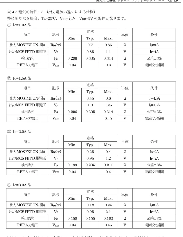 表 4-5 電気的特性‐3  (出力電流の違いによる仕様) 