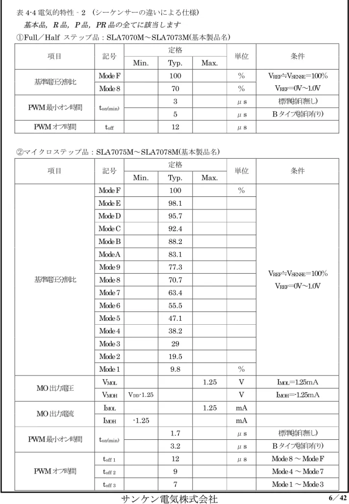 表 4-4 電気的特性‐2  (シーケンサーの違いによる仕様)  基本品，R 品，P 品，PR 品の全てに該当します