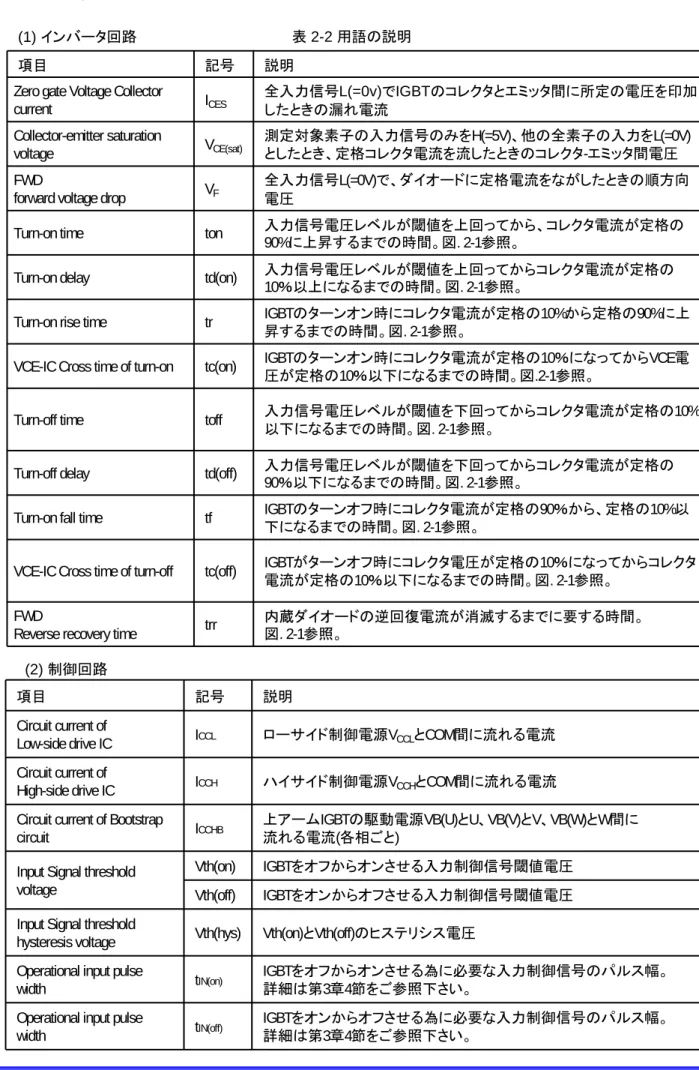 表 2-2 用語の説明
