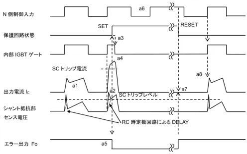 図 5.  保護動作シーケンス  ［A］SC 動作シーケンス（N 側のみ）・・・外付けシャント抵抗，RC 時定数回路による保護    a1.  正常動作=IGBT オン=出力電流あり  a2