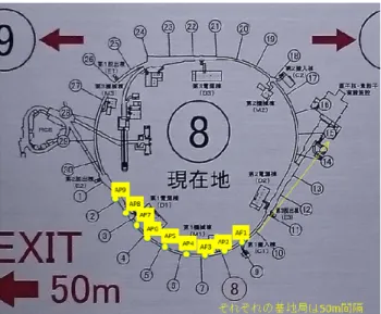 Figure 4: Placement of communication equipment in J- J-PARC MR Tunnel).  使用し，400m を 2 往復して，25m 毎に位置情報を 入手した(Figure 5)．全部で 136 点の計測を行ったが， 誤情報は 1 箇所のみ（的中率 99％）であり，位置情 報管理機能にも放射線の影響がないことが確認でき た． 