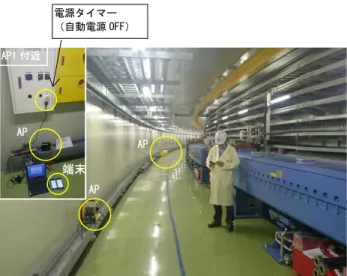 Figure 5: Positioning sensor network system in MR tunnel.  2.2  Co60  ガンマ線照射による耐久性試験  1)実験概要  J-PARC では，放射線量，照射条件を任意に調整 で き な い た め ， ㈱ ア ト ッ ク ス 技 術 開 発 セ ン タ （Figure 6），（国研）高崎量子応用研究所(QST) （Figure 7）の各照射施設において，Co60 ガンマ線 照射による耐久性試験を実施した．試験は，アトッ クスで 2 回，QST